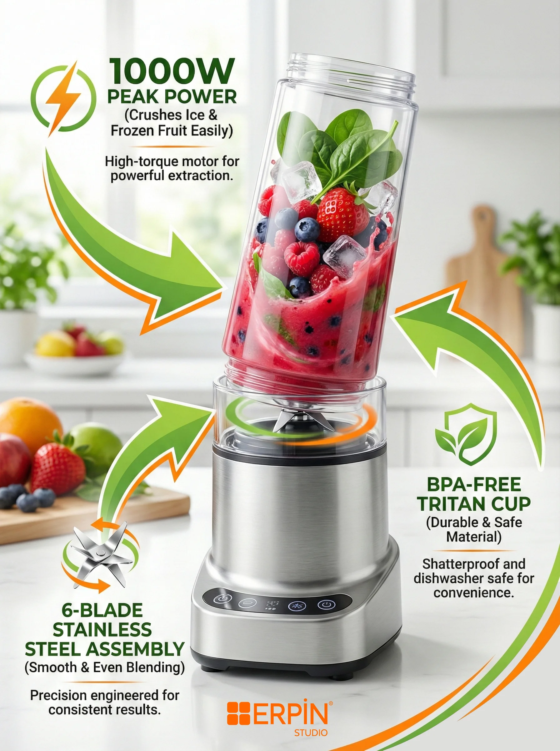 Amazon Blender Özellik İnfografiği